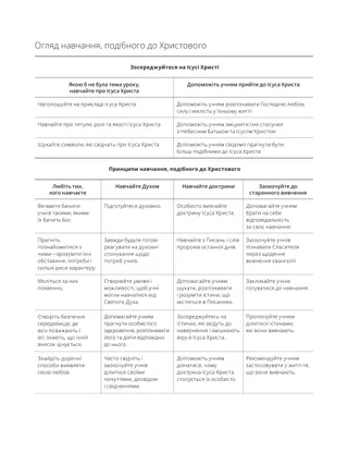 Зразок схеми планування уроку