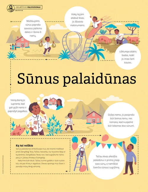 Sūnaus palaidūno plakatas