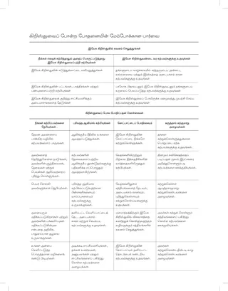 மாதிரி பாடம்-திட்டமிடுதல் குறிப்பு