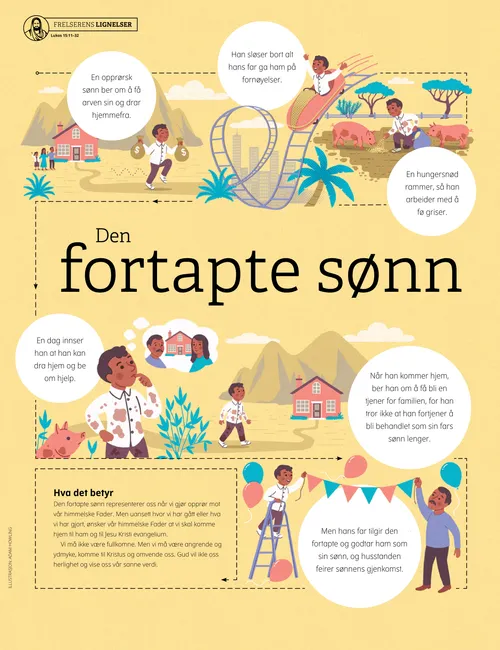 Fortapte sønn-plakat