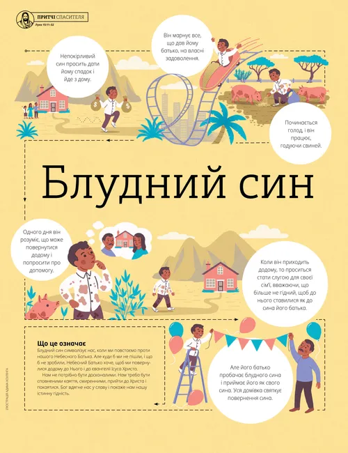 Плакат “Блудний син”