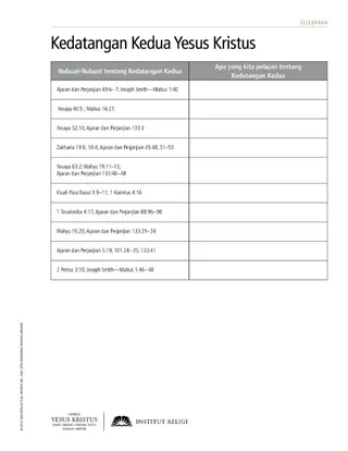 handout, Second Coming of Jesus Christ