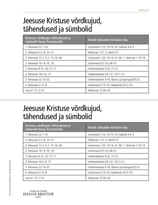 Kristuse sümbolite käsileht