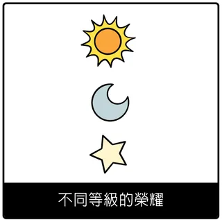 不同等級的榮耀福音符號