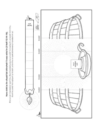 perel re kok’ k’anjel: naru nink’ut li chaab’il chiruheb’ li was wiitz’in rik’in inb’aanuhom