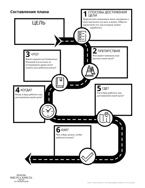 схема, показывающая, как составить план для достижения цели