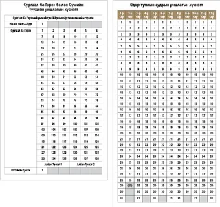 Судар уншлагын хүснэгт