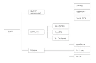 ejemplo de mapa de palabras