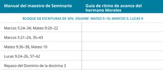 gráfico 1 de la guía de ritmo de avance del hermano Morales