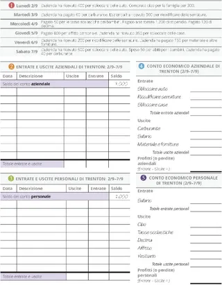 Trenton in cinque fasi, parte 2