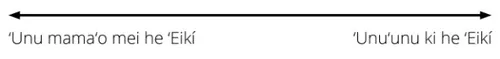 mamaʻo mei he meʻafua ʻa e ʻEikí