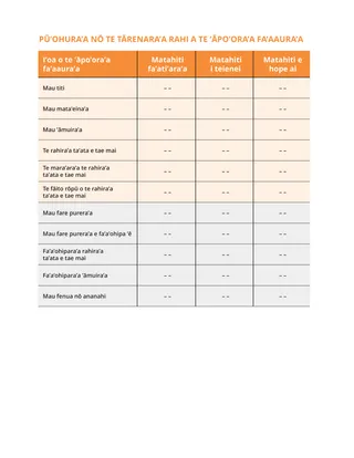 hōho’a ha’apotora’a nō te fa’anahora’a tumu