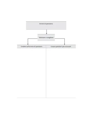 Diagramma degli errori di pensiero
