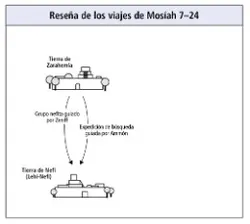 viajes de Mosíah 7–24