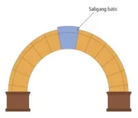 arko na may saligang bato