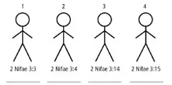 4 Stick Figures
