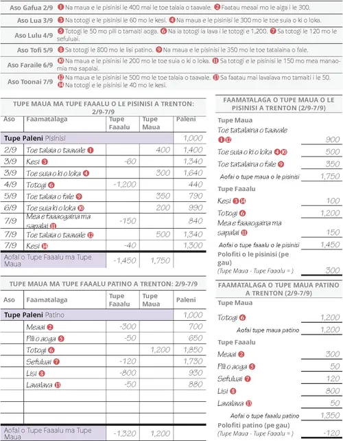 Trenton sitepu e lima vaega 2