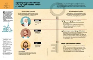 article on appearance of Moses, Elias, and Elijah