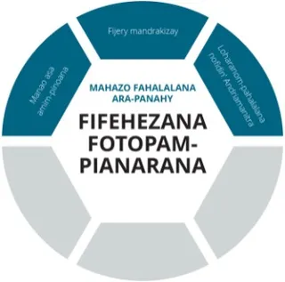 Ampahany mahazo fahalalana ara-panahy amin’ny kisary maneho ny fifehezana fotopampianarana