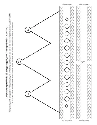 trang sinh hoạt: tôi có thể phục vụ Thượng Đế bằng cách phục vụ người khác