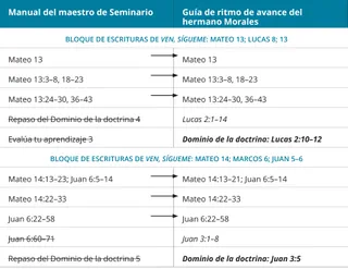 gráfico 5 de la guía de ritmo de avance del hermano Morales