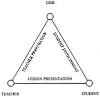 diagram of relationships