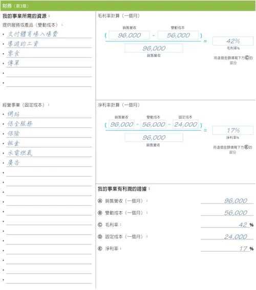 馬可·貝里的財務