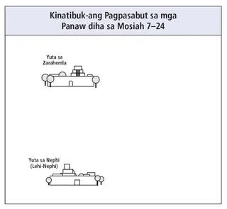 journeys in Mosiah 7–24