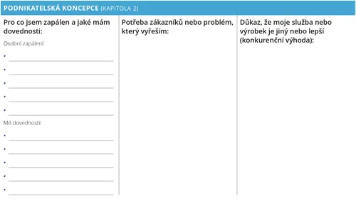 Osobní podnikatelský plánovač: podnikatelský oddíl