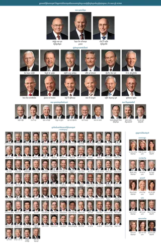 តារាង​បង្ហាញ​ពី​ថ្នាក់ដឹកនាំ​នៃ​សាសនាចក្រ ។