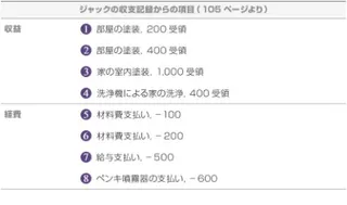 ジャックの収支記録からの項目