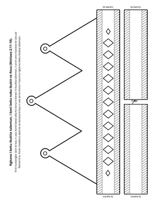 te Iteraniba n te waaki ni kakukurei: ngkana I beku ibukiia tabeman, I bon beku naba ibukin te Atua
