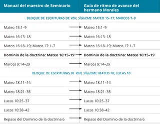 gráfico 7 de la guía de ritmo de avance del hermano Morales