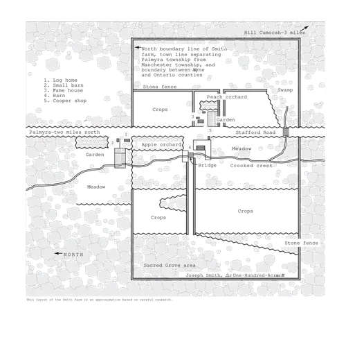 layout of Smith farm