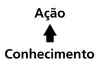 ação conhecimento