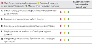 10-р бүлэг үнэлгээний хүснэгт