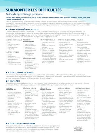 Self-help Guide: Facing Challenges