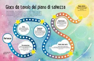 board game showing different parts of the plan of salvation