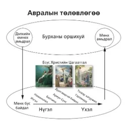 авралын төлөвлөгөөний сүүлийн бүдүүвч зураг