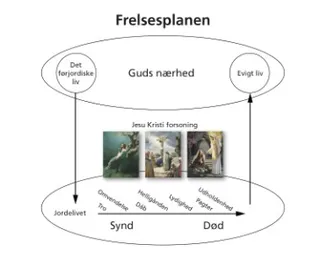 diagram af frelsesplanen slut