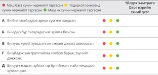 4-р бүлэг үнэлгээний хүснэгт