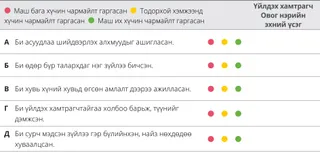 7-р бүлэг үнэлгээний хүснэгт