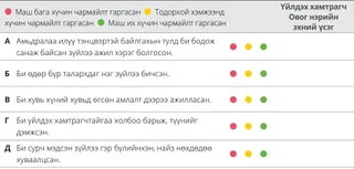 6-р бүлэг үнэлгээний хүснэгт