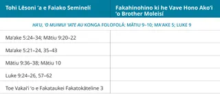 fakatātā 1 ʻo e taimi-tēpile ʻa Brother Molale ki he ngaahi lēsoní