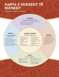 harta e suksesit të biznesit