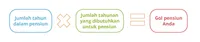 rumus pensiun