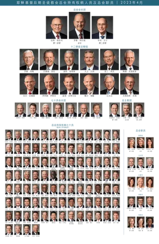 教会领袖一览表。