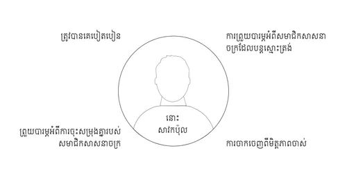 New Testament Seminary Teacher Manaul - 2023