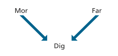 diagram, forældre, dig