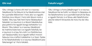 fakamatala ʻo e ohí ʻi heʻene fehangahangai mo e fakafenāpasí